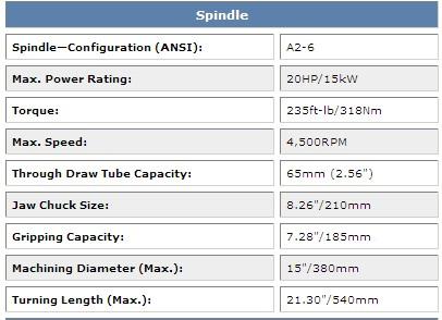 Turning CNC Lathes & Turning Centers GS-Series cnc lahtes GS 200 MSY (8&quot Chuck)