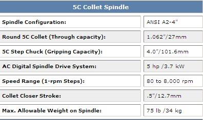 Turning CNC Lathes & Turning Centers High Performance Gang Tool GT27SP