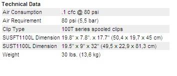 Tipper Tie® Signature™ Series Model SUS clippers