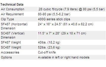 Tipper Tie® Signature™ Series SC487 and SF487 clippers