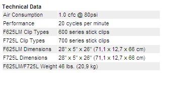 Table Top Clippers F625LM and F725L