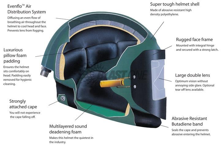 Blasting and Cleaning Safety Equipment