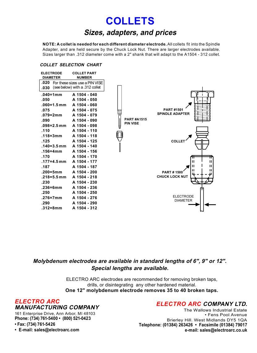 Disintegrator Accessories