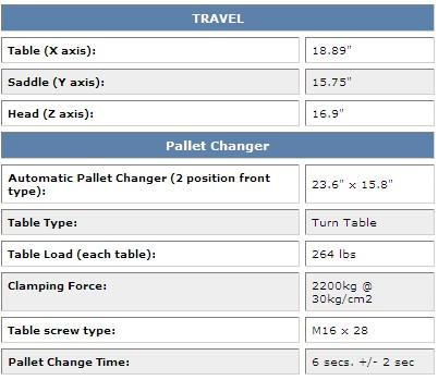 Milling Vertical Machining Centers Vertical Pallet Changer 480 Series GX 480 APC