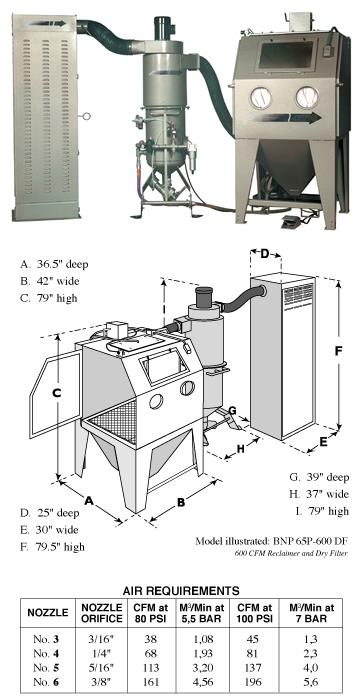 BNP 65 Pressure Blast Cabinet