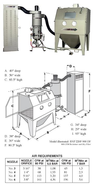 BNP 220 Pressure Blast Cabinet