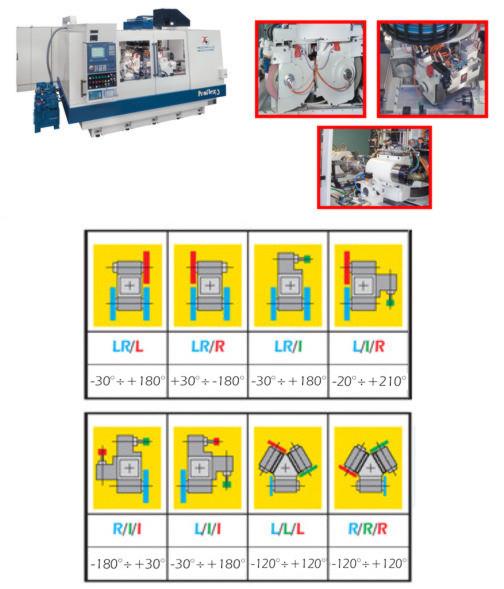 CNC EXTERNAL AND INTERNAL CYLINDRICAL GRINDING MACHINES PROFLEX 3