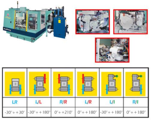 CNC EXTERNAL AND INTERNAL CYLINDRICAL GRINDING MACHINES PROFLEX 2
