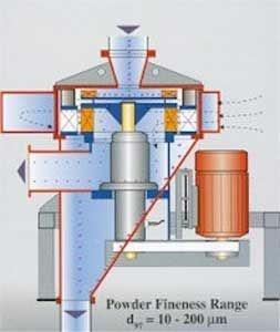 ball classification machine