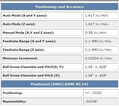 Milling Vertical Machining Centers Vertical Pallet Changer 480 SeriesGX 480 APC