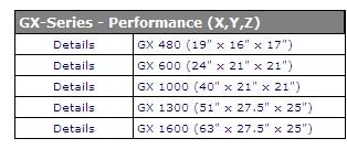 Milling Vertical Machining Centers GX-Series - Performance (X,Y,Z)