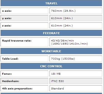 Milling Vertical Machining Centers High Performance XR 760 (30&quot x 24&quot x 24&quot)